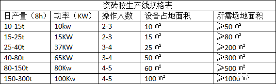 瓷砖胶生产线规格表