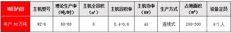 年产30万吨技术参数表