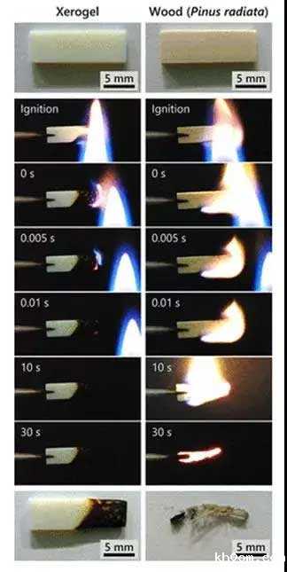 CNF干凝胶和天然木材的可燃性测试