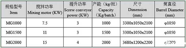 小型干粉砂浆机械设备厂家哪家好