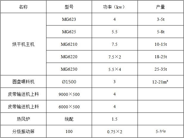 烘干沙市场需求量大吗，烘干沙子设备多少钱一台